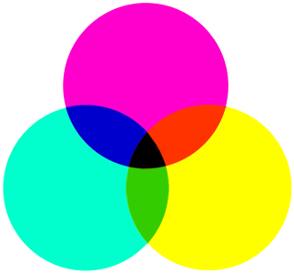 Farbenlehre: Subtraktive Farbmischung (Drucktypisch)