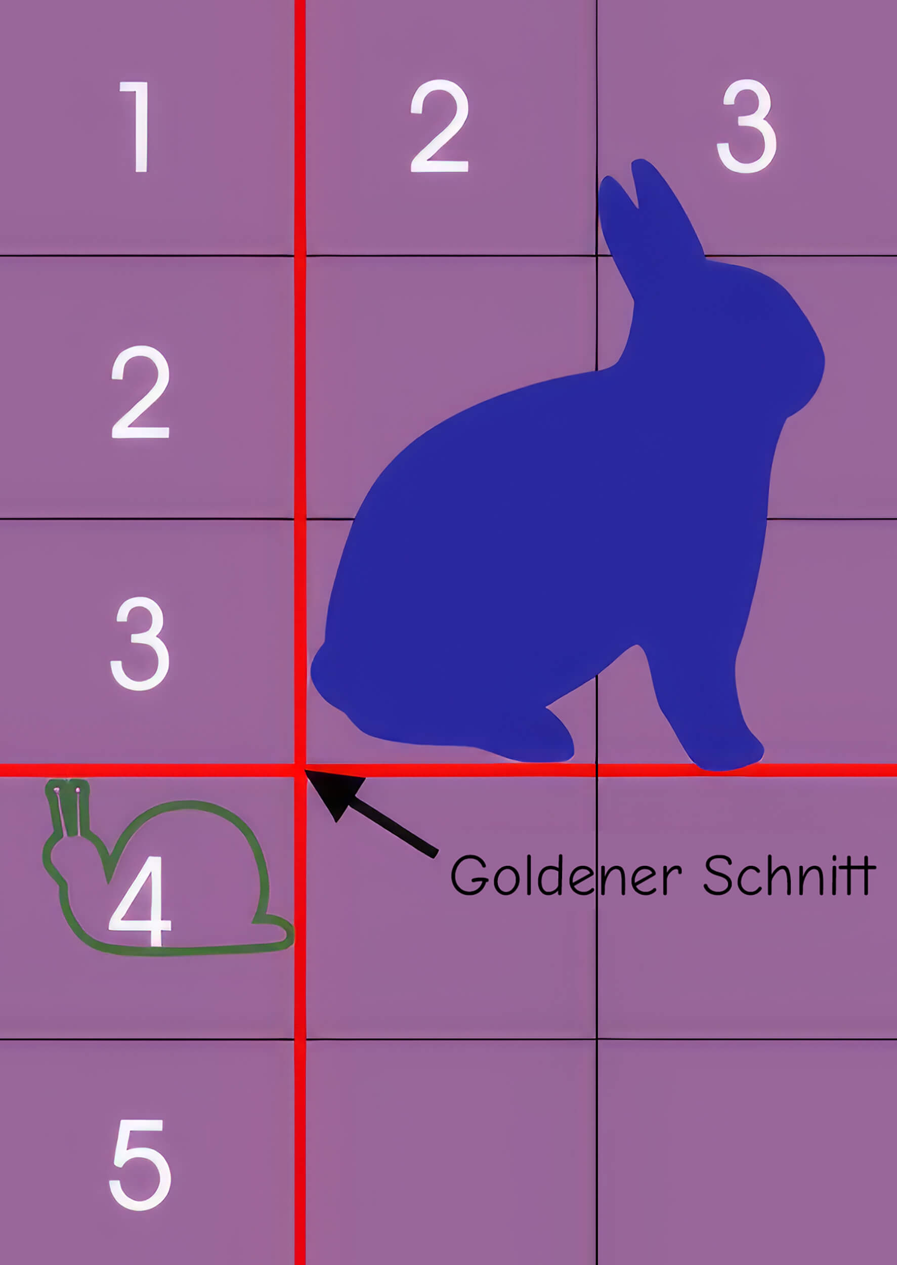 Bildaufteilung: Goldener Schnitt