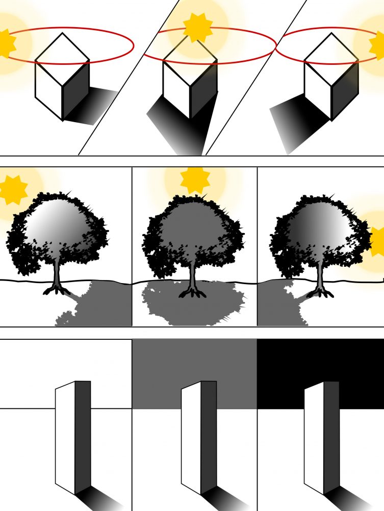 Licht und Schattenwurf