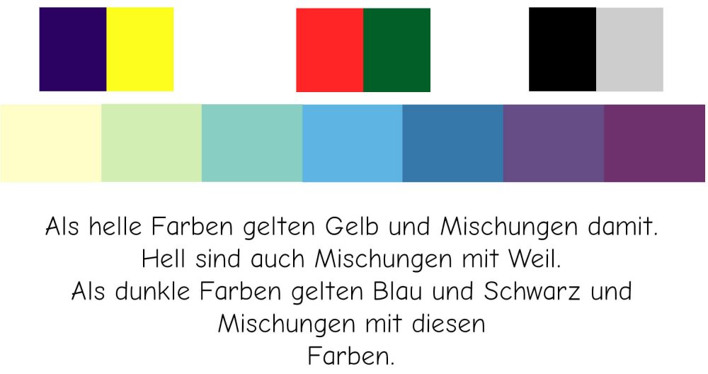 Es gibt helle Farben (wie Gelb) und es gibt dunkle Farben (wie Lila).