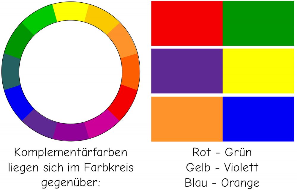 Komplementärkontrast Beispiel