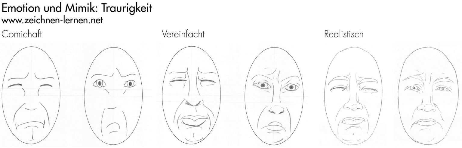 Mimik und Gesichtsausdrücke zeichnen lernen - Emotionen im Gesicht