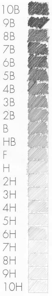 In verschiedenen Bleistiftstärken von 10B bis 10 H Beispielflächen geschummert