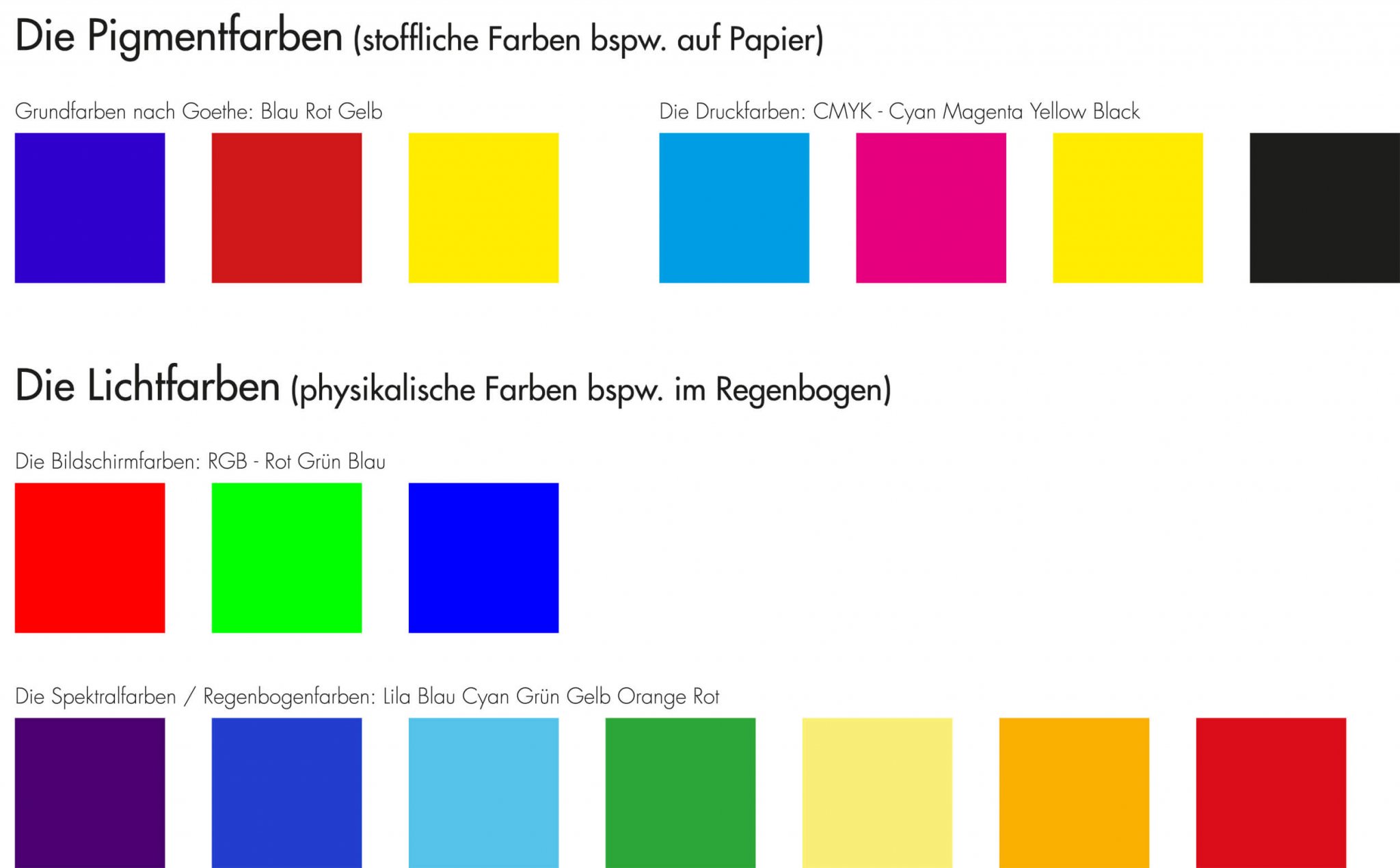 Farbenlehre mit Farben gestalten, Farbkontraste, Bedeutung