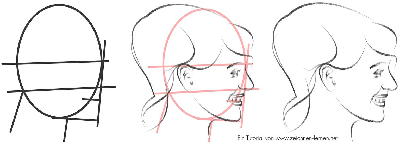 Apprendre à dessiner la tête et le visage - yeux, nez & bouche