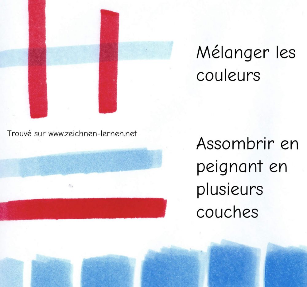 Marqueurs Application de peinture et mélange de couleurs
