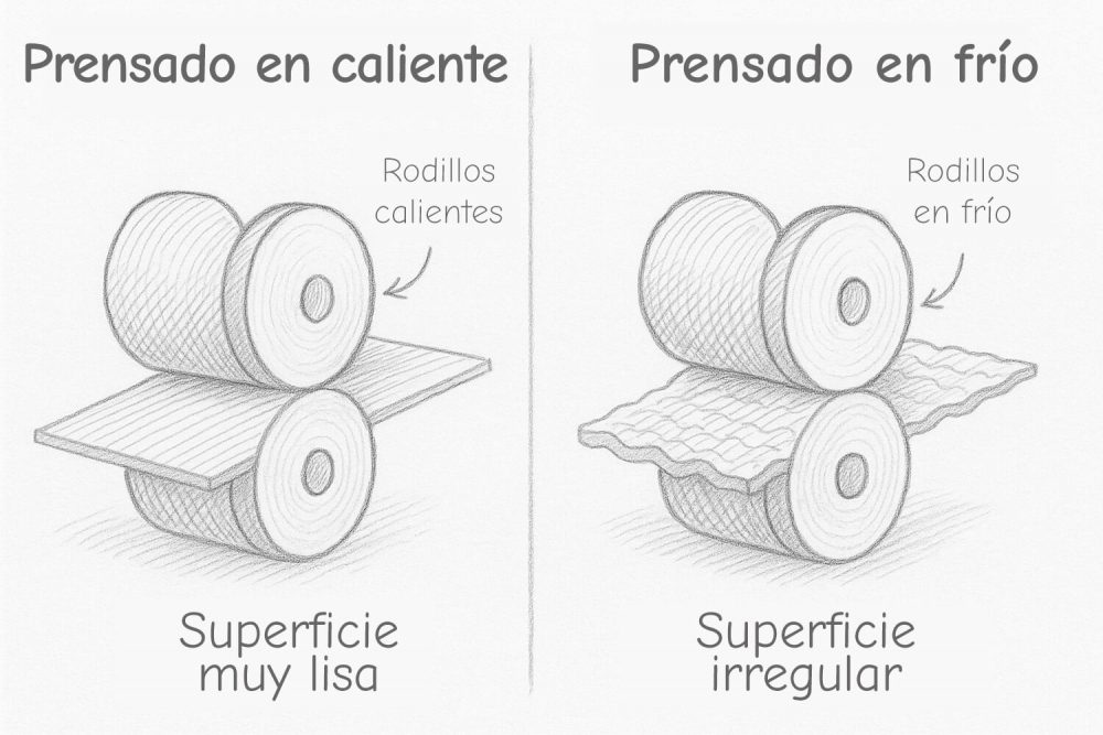 Rodillos en la fabricación de papel