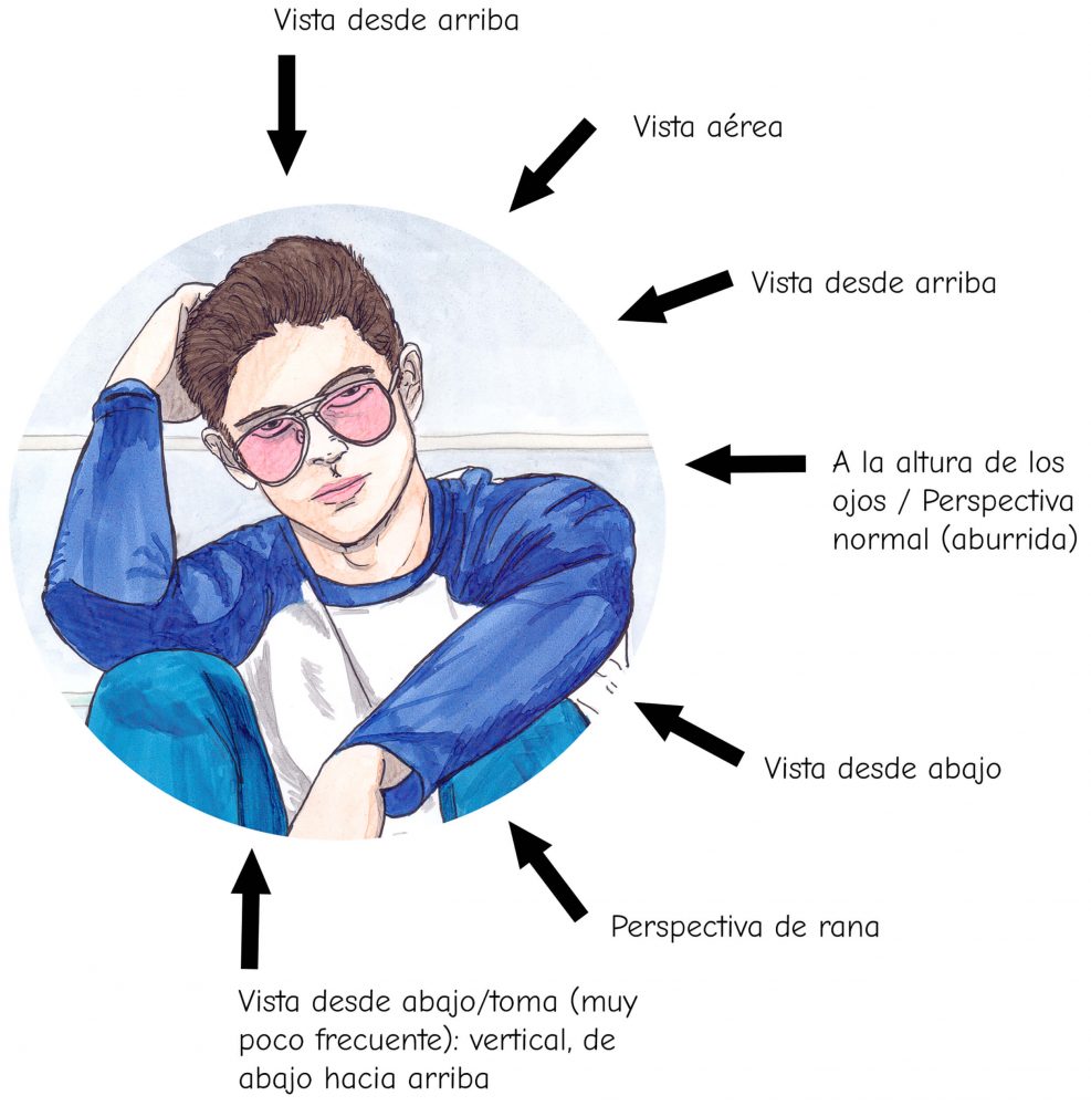 Las 7 perspectivas