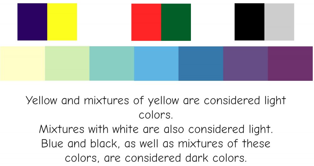 There are light colors (like yellow) and there are dark colors (like purple).