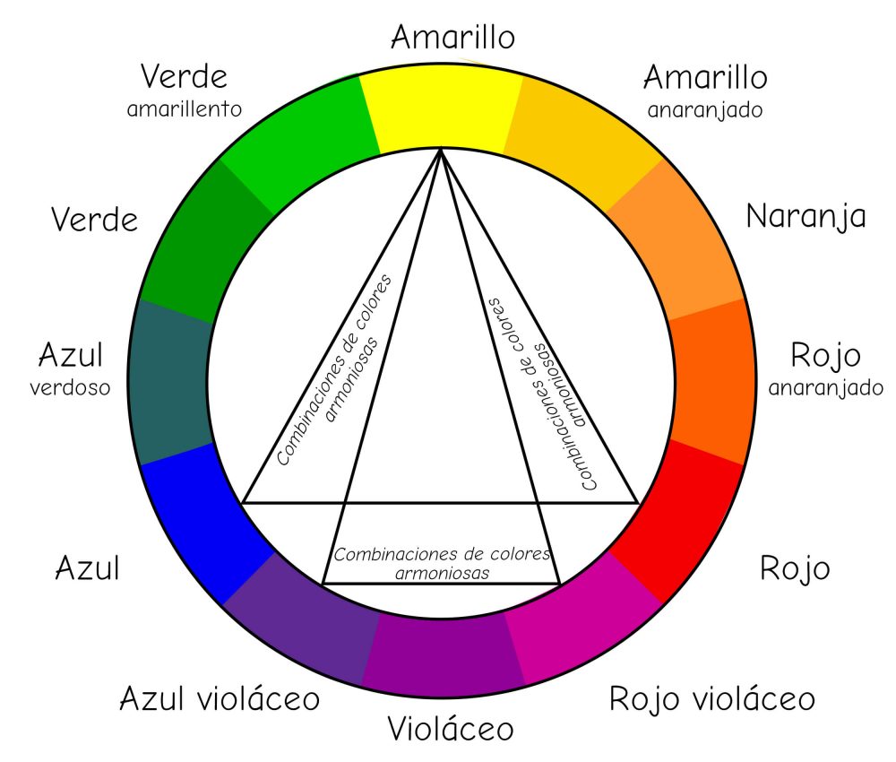 La rueda del color según Itten y las parejas de colores o relaciones cromáticas armoniosas