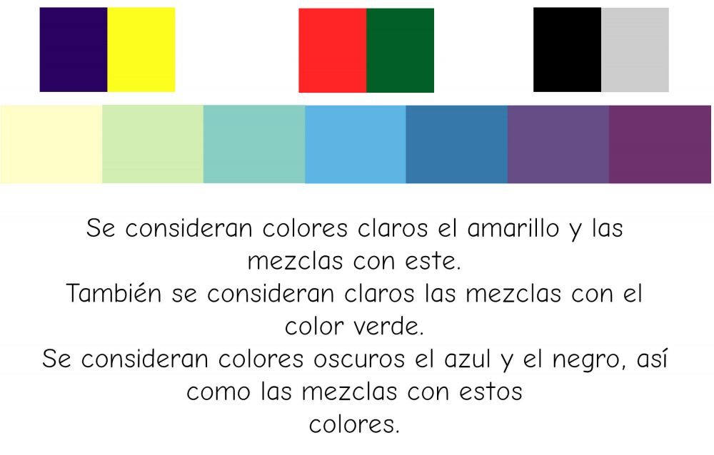 Hay colores claros (como el amarillo) y oscuros (como el violeta).