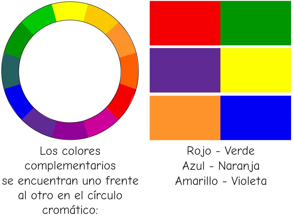Ejemplo de contraste complementario: 2 colores opuestos en el círculo cromático forman una pareja armoniosa.