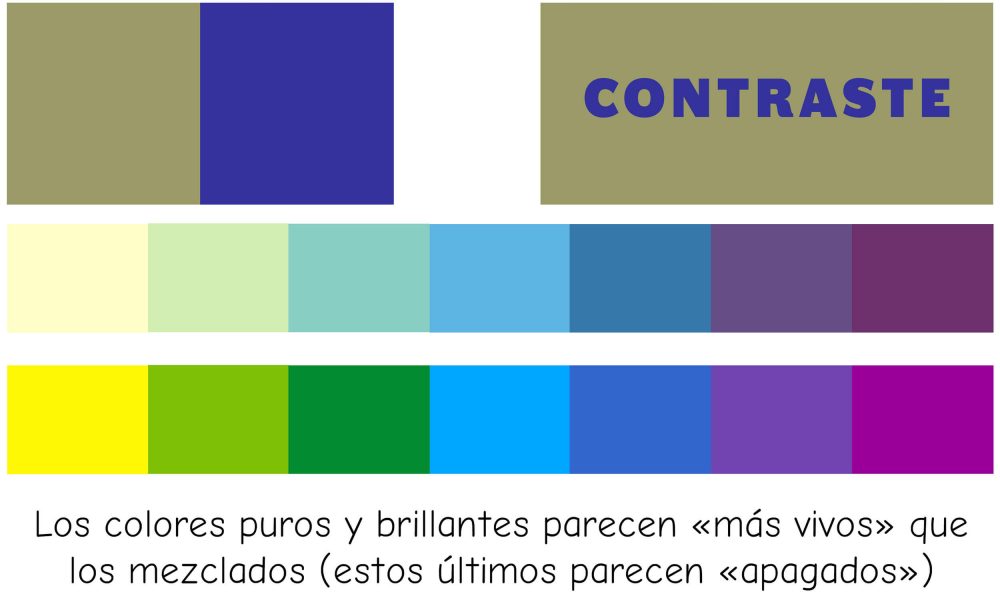 La "calidad" de un color es su luminosidad