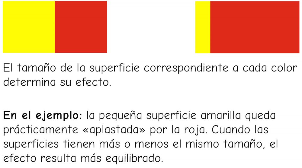 Contraste cuantitativo Ejemplo - Relación cuantitativa entre zonas coloreadas