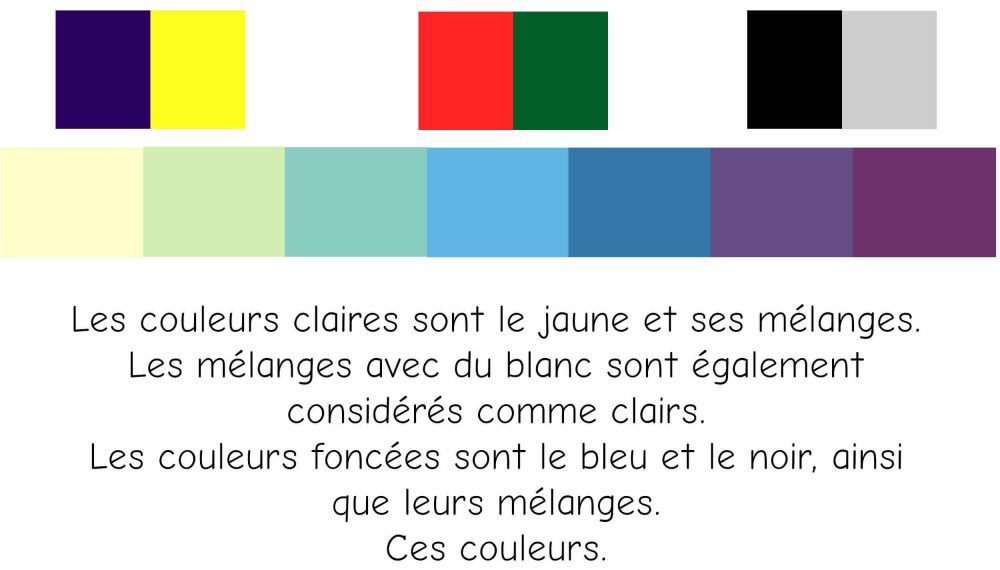 Il y a des couleurs claires (comme le jaune) et des couleurs foncées (comme le violet).