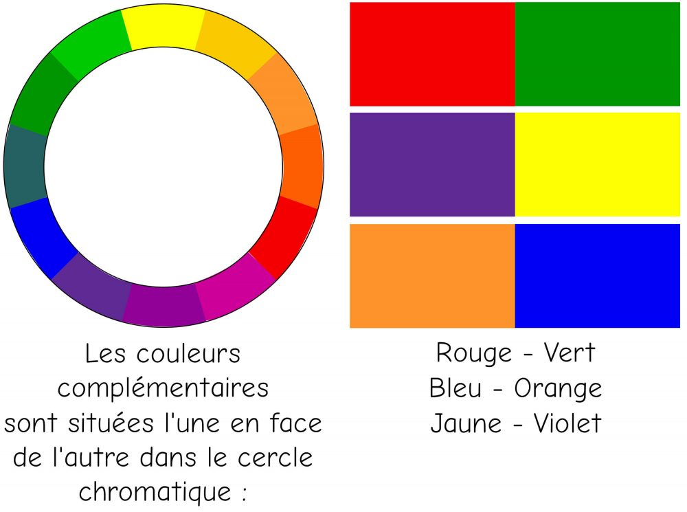 Exemple de contraste complémentaire - 2 couleurs qui se font face sur le cercle chromatique forment une paire harmonieuse