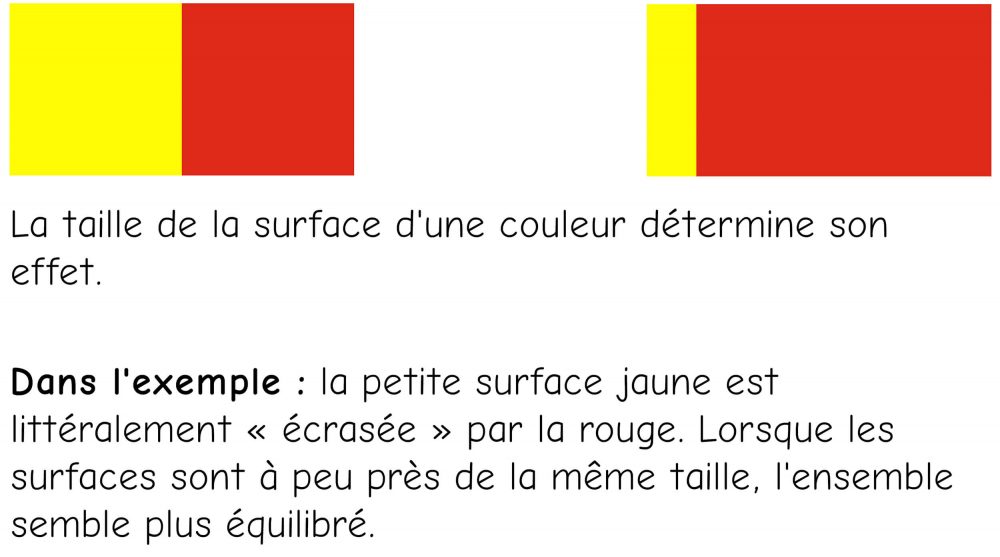 Contraste de quantité Exemple - Le rapport quantitatif des surfaces colorées entre elles