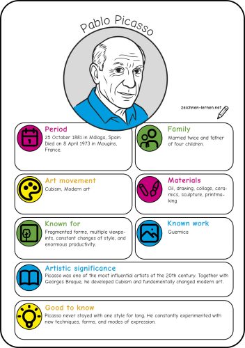 Artist Profile: Pablo Picasso (Cubism)
