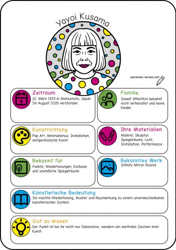 Künstler Steckbrief Yayoi Kusama (Zeitgenössische Kunst