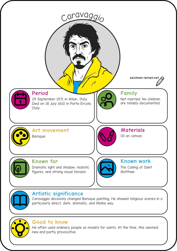 Artist Profile: Caravaggio (Baroque)