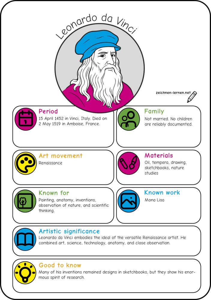 Artist Profile: Leonardo da Vinci (Renaissance)