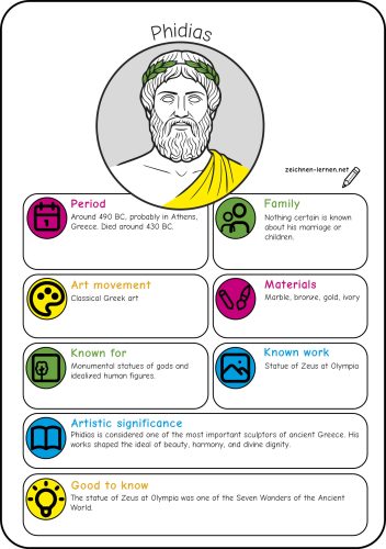 Artist Profile: Phidias (Antiquity)