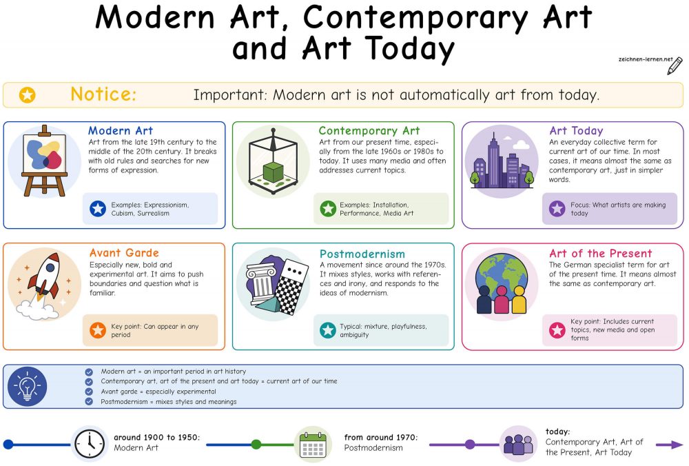 Contemporary art overview