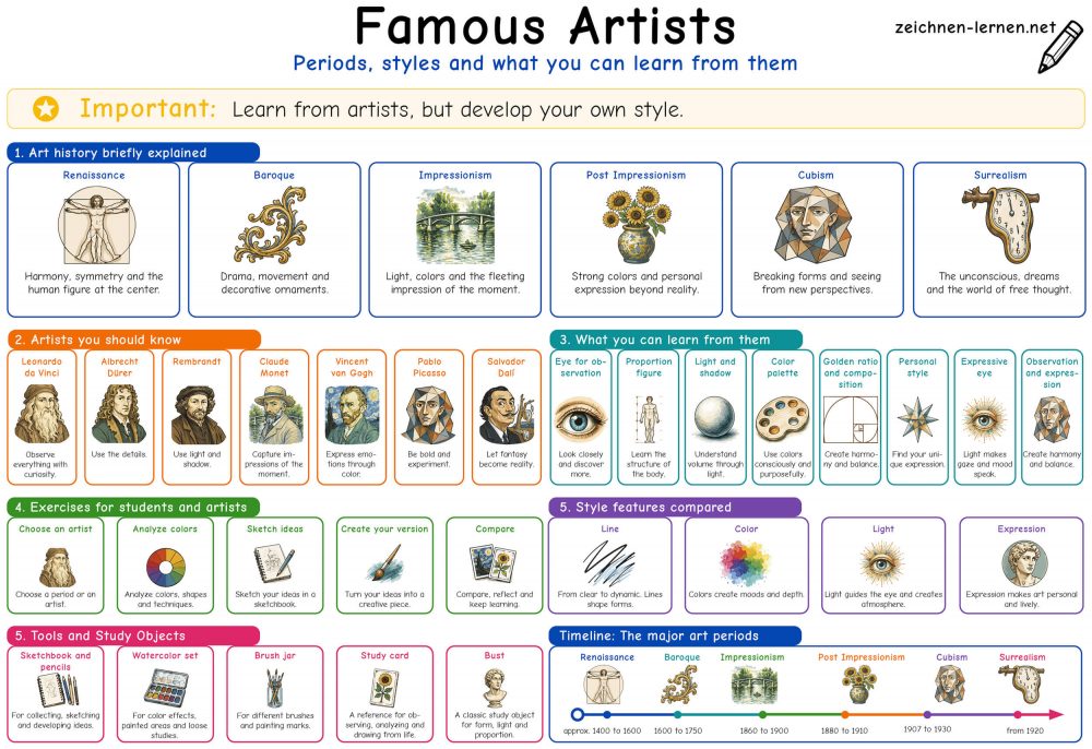 Overview of well-known artists