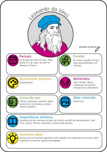 Ficha del artista: Leonardo da Vinci (Renacimiento)