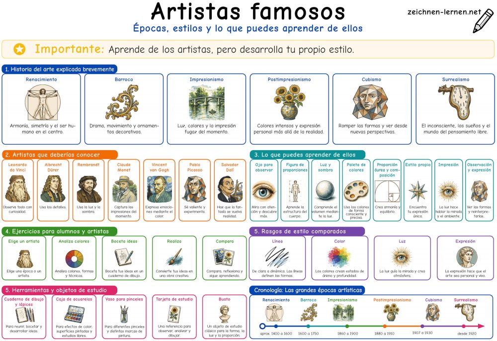 Lista de artistas conocidos