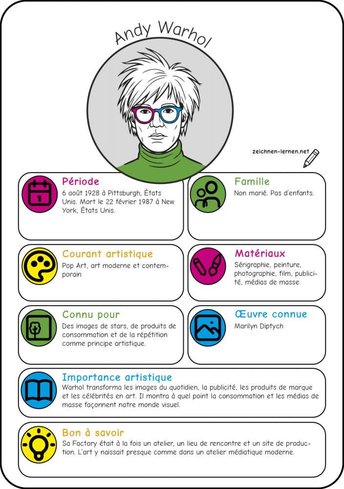 Fiche d'artiste : Andy Warhol (Pop Art)