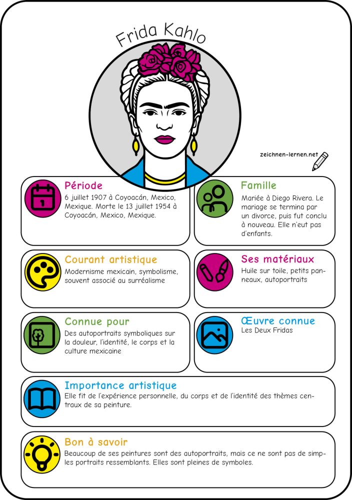 Fiche d'artiste : Frida Kahlo (modernisme mexicain)