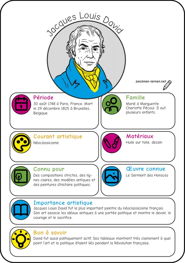 Fiche d'artiste : Jacques-Louis David (classicisme)