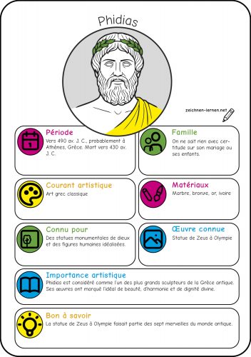 Fiche d'artiste : Phidias (Antiquité)